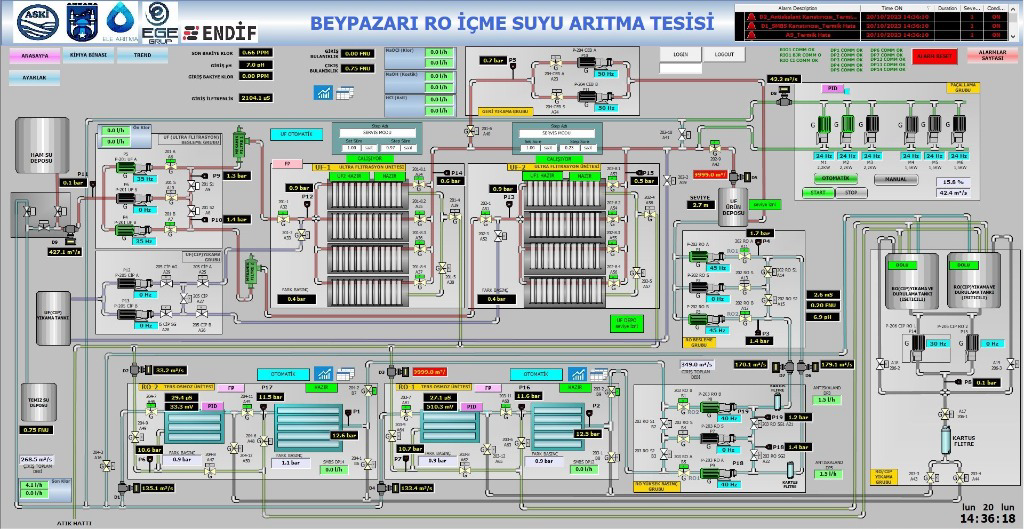 ABB AC500 V3 / PHOENIX CONTACT VISU+