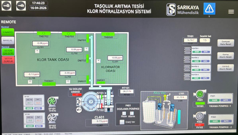 SIEMENS SIMATIC HMI