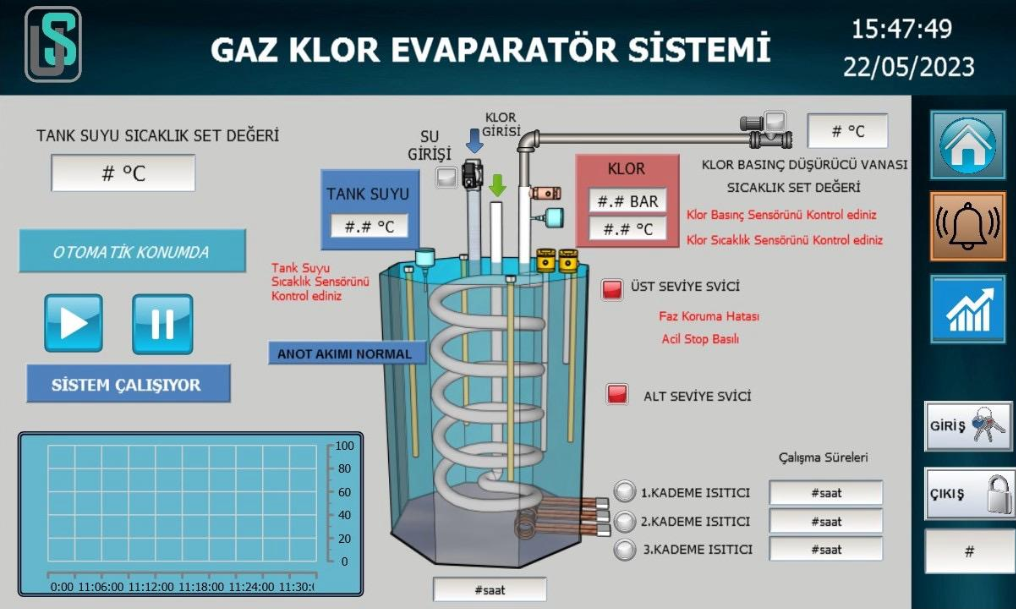 SCADA / GAZ KLOR SİSTEMİ