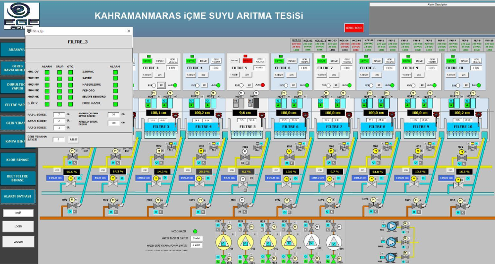 SCADA / ARITMA TESİSİ