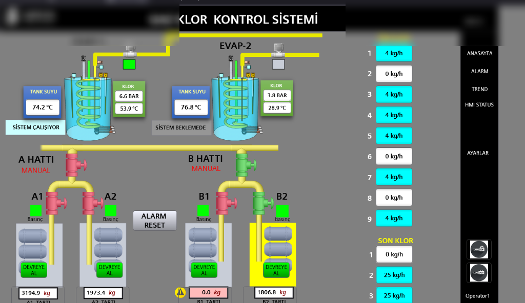 SIEMENS TIA PORTAL UNIFIED